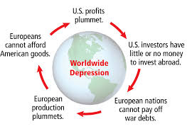 <p>Great Depression</p>