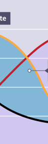 <p>What happens at stage 3 (late expanding) of the DTM? Give an example of a country in this stage.</p>