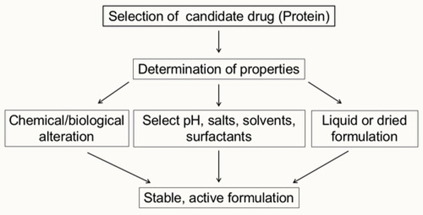 <p>involves the characterization of a drug's physical, chemical, and mechanical properties in order to choose what other ingredients (excipients) should be used in the preparation</p><p>ex: vaccine formulation-> under what temp will it survive? what ingredients will curb stress?</p>
