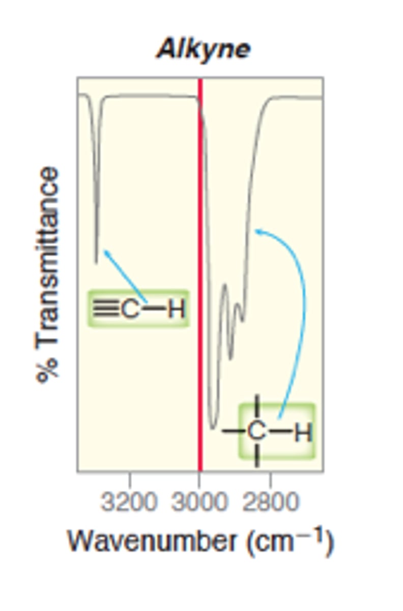<p>Alkyne (C - - - C)</p>