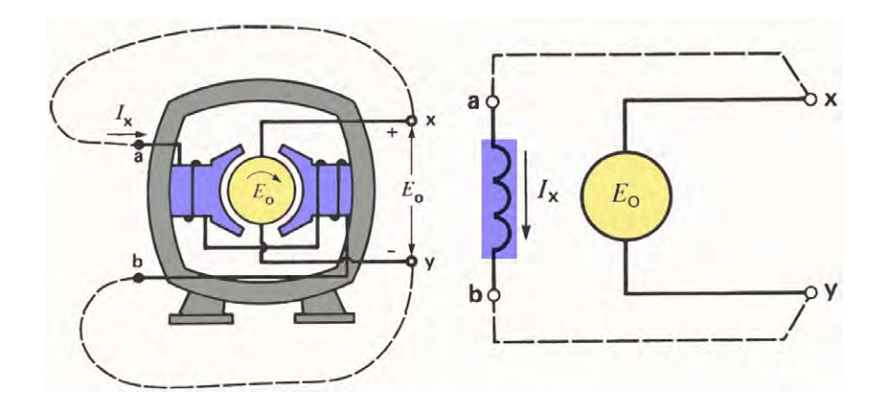 term image