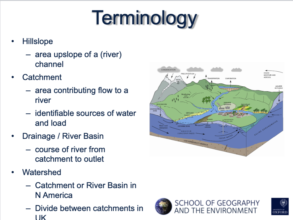 <p>The upstream boundary of concentrated water flow and sediment transport between definable banks. (Anderson and Anderson, 2010) </p>