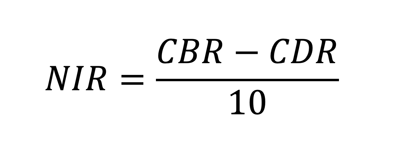 <p>a percentage</p>