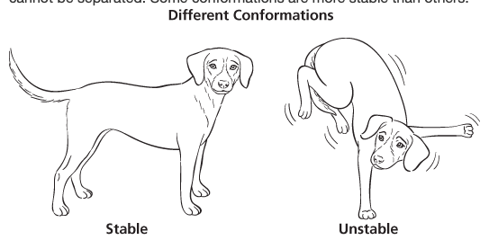 <p>different spatial arrangements of the same compound (ex: anti &amp; gauche conformers) </p><p>they cannot be separated</p><p>some conformers are more stable than others </p>