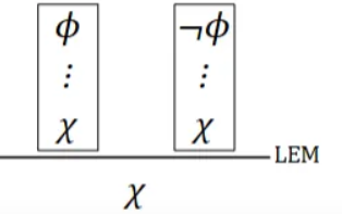 <p>Every proposition ϕ is either true or false</p>