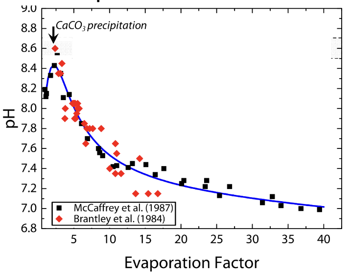 <p>explain this graph</p>