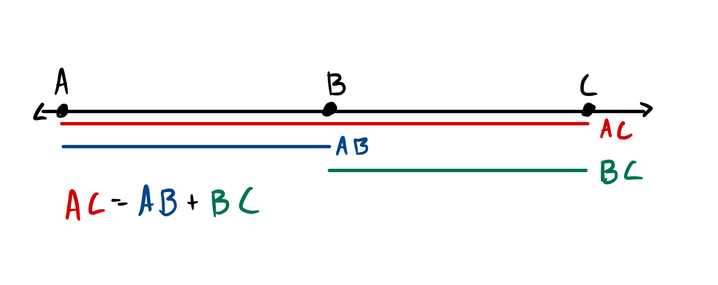 AC = AB + BC