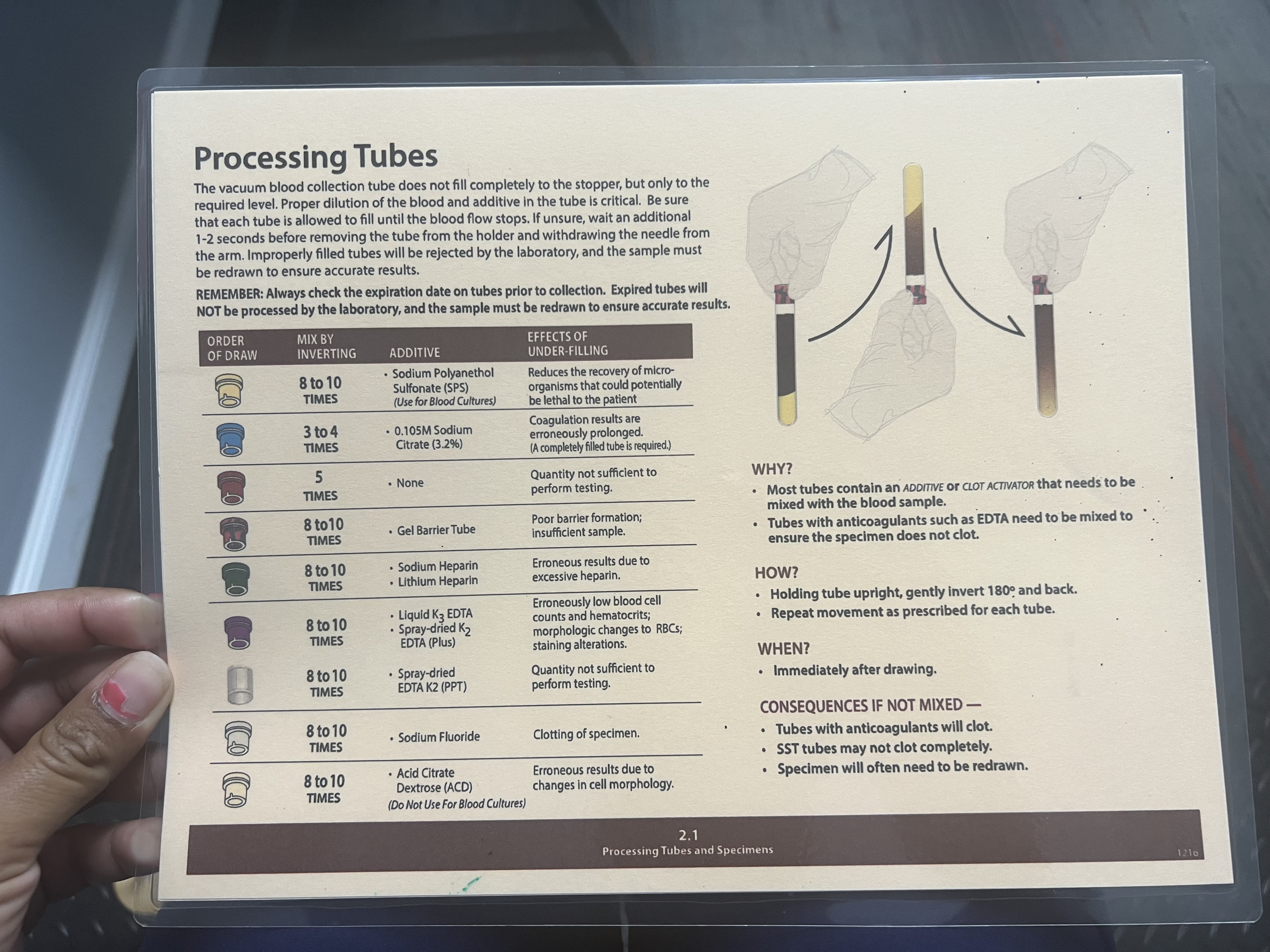<p>Mix by Inverting: 5 Times</p><p>Additive: None</p><p>Effects of Under-filling: Quantity not sufficient to perform testing.</p>
