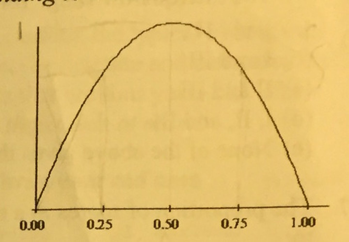 <p>For the density curve shown in question 3, which statement is true?</p><p>(a) The mean and median are equal.</p><p>(b) The mean is greater than the median.</p><p>(c) The mean is less than the median.</p><p>(d) The mean could be either greater than or less than the median. (e) None is the above is correct.</p>