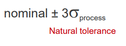 <p>Use of natural tolerance limits will yield 99.73% of parts within specification</p><p>PCI = 1</p><p>2700 defective parts per million</p>
