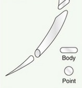 <p>name of suture needle</p>