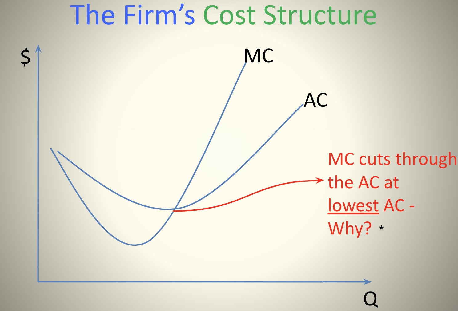 <p>Relationship of Average and Margin</p>