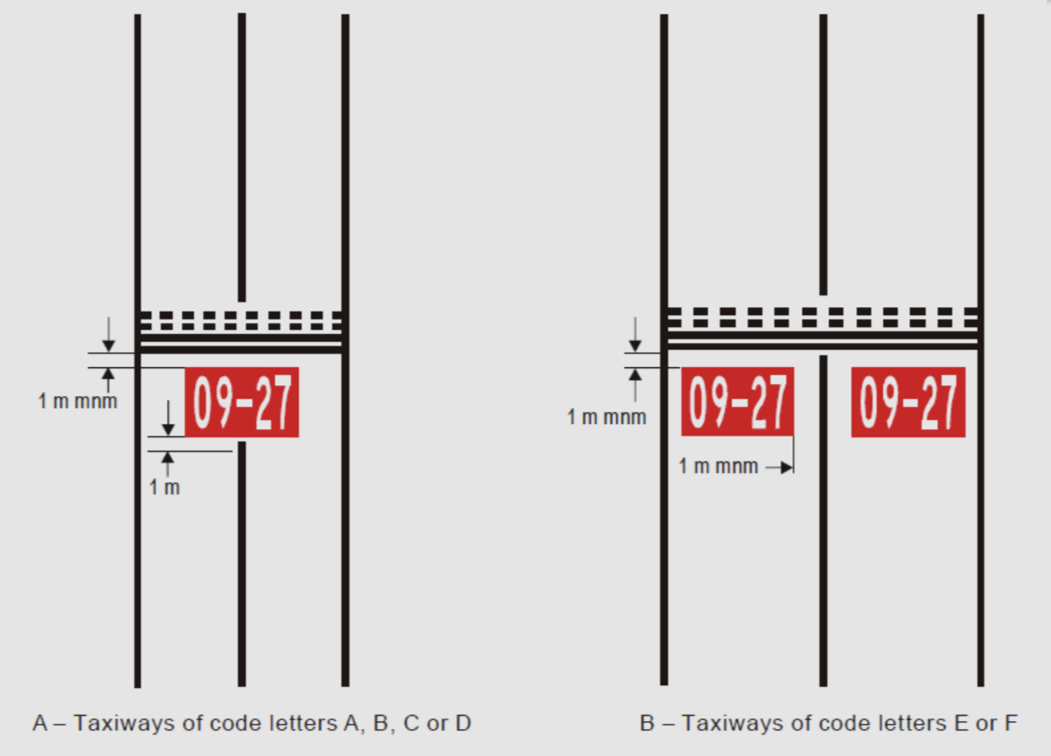 <ul><li><p>Provided on the surface of the pavement</p></li><li><p>Located:</p><ul><li><p>Code A, B, C, D = Across the taxiway equally placed about the taxiway centerline &amp; on the holding side of the runway-holding position markings</p></li><li><p>Code E, F = On both sides of the taxiway centerline marking &amp; on the holding side of the runway-holding position markings.</p></li></ul></li></ul><p></p>