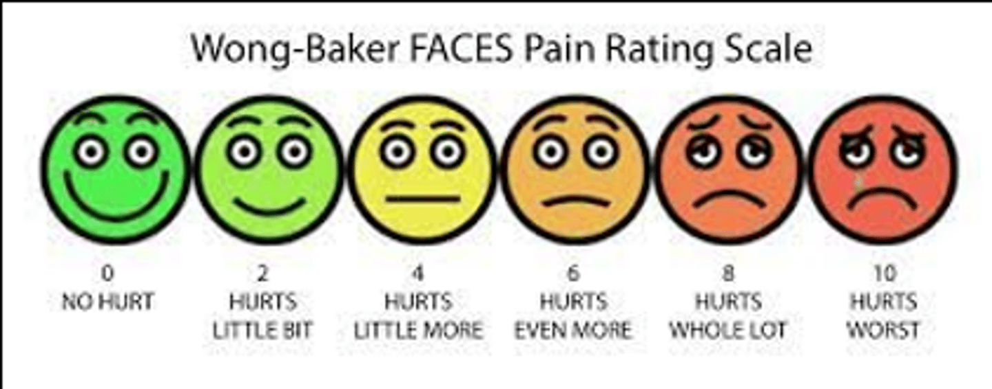 <p>- Address each visit</p><p>- Onset (distinct vs > 3 months)</p><p>- Pathology</p><p>- Duration</p><p>- Causes</p><p>- Analgesic history (effectiveness, satisfaction)</p><p>- Quantitative assessment: Standard pain scale (FACES pain scale)</p>