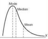 <p>The tail points toward the positive end of the scale (above zero). Towards the right, higher scores</p>