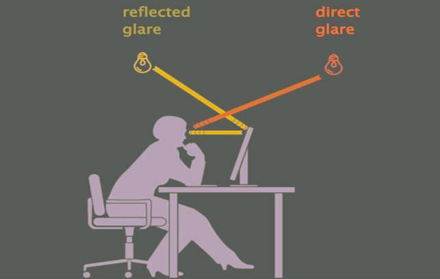 <ul><li><p>due to bright light source or areas inside or outside the room </p></li><li><p>areas may be quite small and very bright </p></li></ul><p></p>