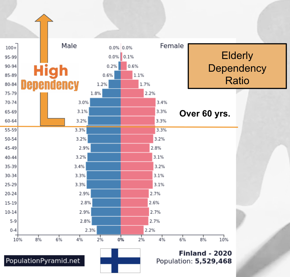 <p><span style="background-color: transparent;">The measure of how many older adults (65+) rely on the support of the working-age population (15–64).</span></p>