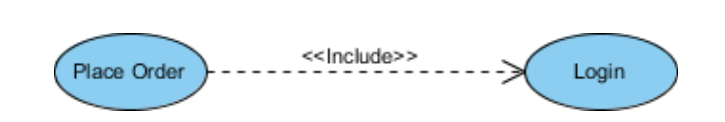 Use Case Includes