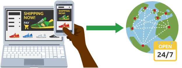 <p>buying and selling products and services over the internet</p>
