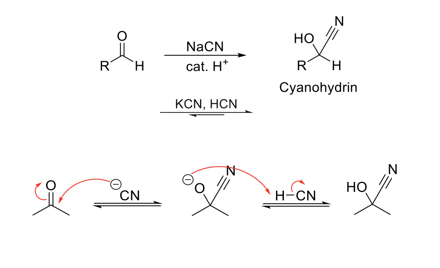 <p><strong>Notes:</strong></p><p>Reduces aldehydes/ketones into alcohols by delivering a CN group.</p><p></p><p><strong>Mechanism:</strong></p><p>CN<sup>-</sup> attacks carbonyl carbon. -O<sup>-</sup> is protonated.</p>