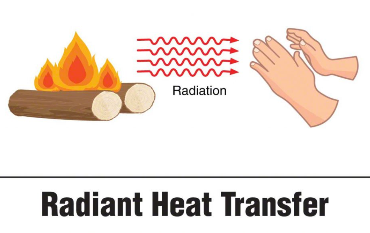 Radiation example 