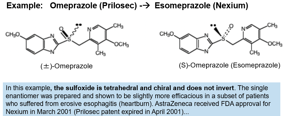 <p><span>the development of a single enantiomer version of a racemic drug that has already been approved.</span></p><p style="text-align: left"></p><p style="text-align: left"><span>Since the efficacy of some racemic drugs is dominated by one of the enantiomers (eutomer), the other enantiomer (distomer) is unwanted and may contribute to side effects</span></p><ul><li><p style="text-align: left"><span>If the drug company can prove that the single enantiomer drug has better efficacy or fewer side effects they can get a new patent and market it as a new improved version of the drug</span></p></li><li><p style="text-align: left"><span>Exclusivity period of chiral switch drugs varies widely and is assessed on a case by case basis</span></p></li></ul><p></p>