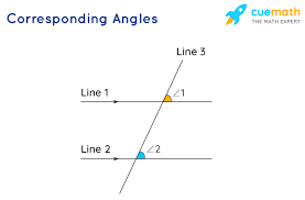 <p>Pairs of angles formed on the same side of the transversal and in the same relative position</p>