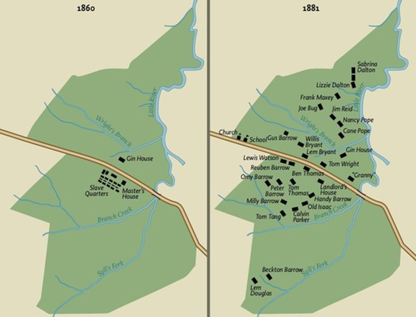 <p>Slaves lived in communal quarters near the owner's house, while former slaves as sharecroppers lived scattered across the plantation.</p>
