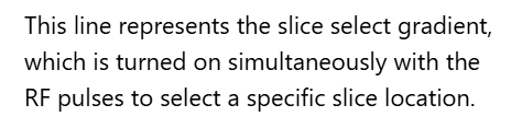 <p>E. Slice select gradient</p>