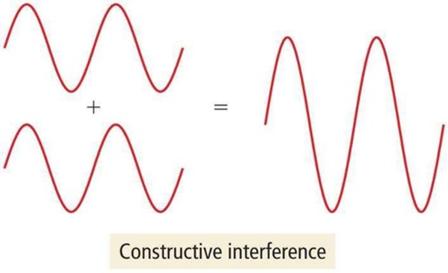 <p>Interference patterns formed by X-ray interactions.</p>