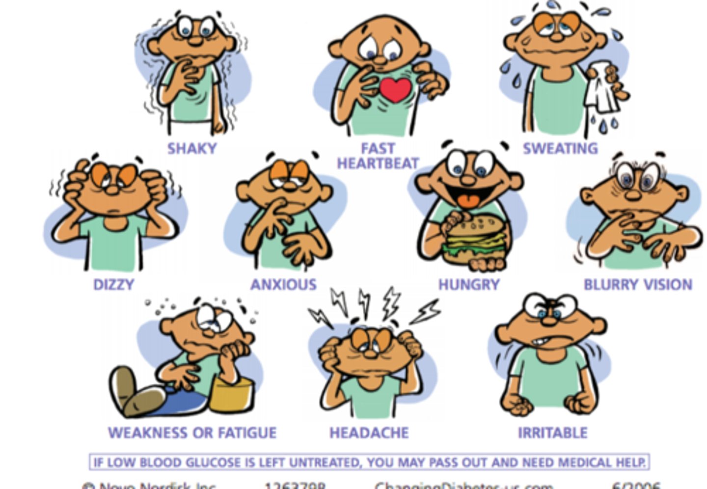 <p>o Shaky</p><p>o Fast heartbeat</p><p>o Sweating</p><p>o Dizzy</p><p>o Anxious</p><p>o Hungry</p><p>o Blurry vision</p><p>o Irritable</p><p>o Weakness</p><p>o Fatigue</p><p>o Headache</p><p>o Irritable</p><p>If low blood glucose is left untreated, you may pass our and need medical help</p>