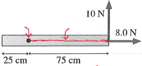 <p>What is the net torque on the bar shown in the figure, about the axis indicated by the dot?</p>