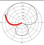 <p>Which polar pattern is this?</p>