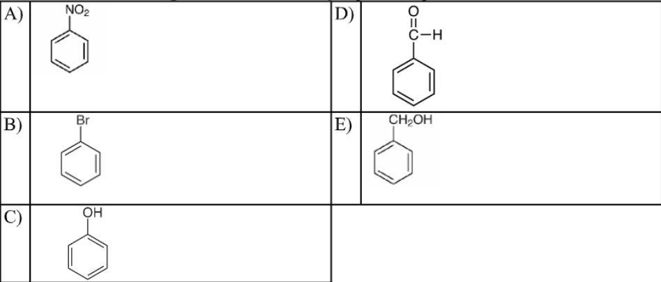 <p>Which of the following structures accurately represents phenol?</p>