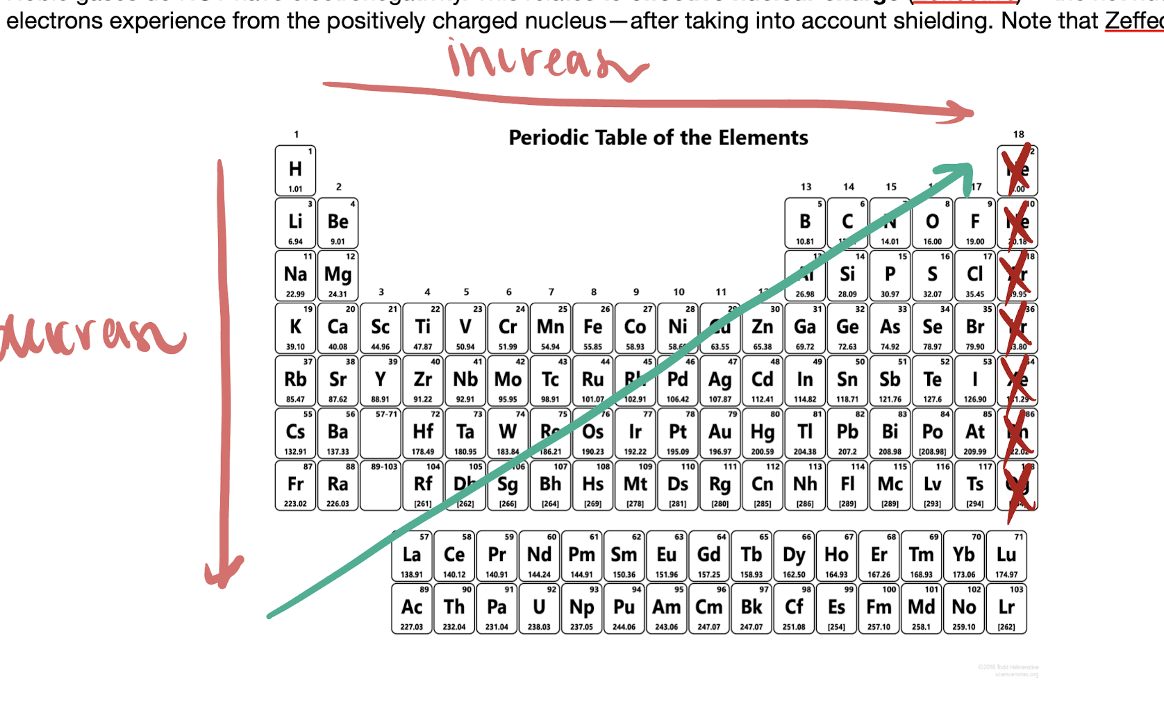 the ability for an atom is hold an electron tightly to the nucleus