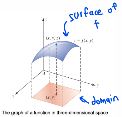 <p>consider the following</p>