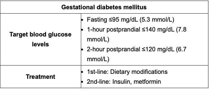 <p>Screen: 24-28</p><p>Goal:<br> Fasting= <95</p><p> 1 hr PP= <140</p><p> 2 hr PP= <120<br>Tx: Hyperglycemia >50% above blood glucose target despite nutrition, should start insulin, metformin is alternative.</p>
