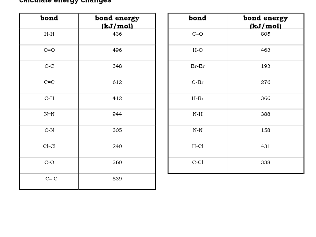 <p>Use bond energies to calculate the enthalpy of this reaction:</p><p>CH4 (g) + 2H2O (g) → CO2 (g) + 4H2</p>