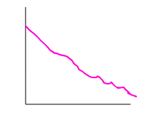 <p>Moving towards at a slow, constant velocity</p>