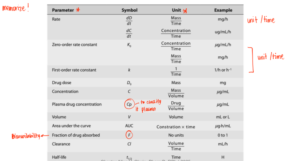 <p>MEMORIZE!!!</p>