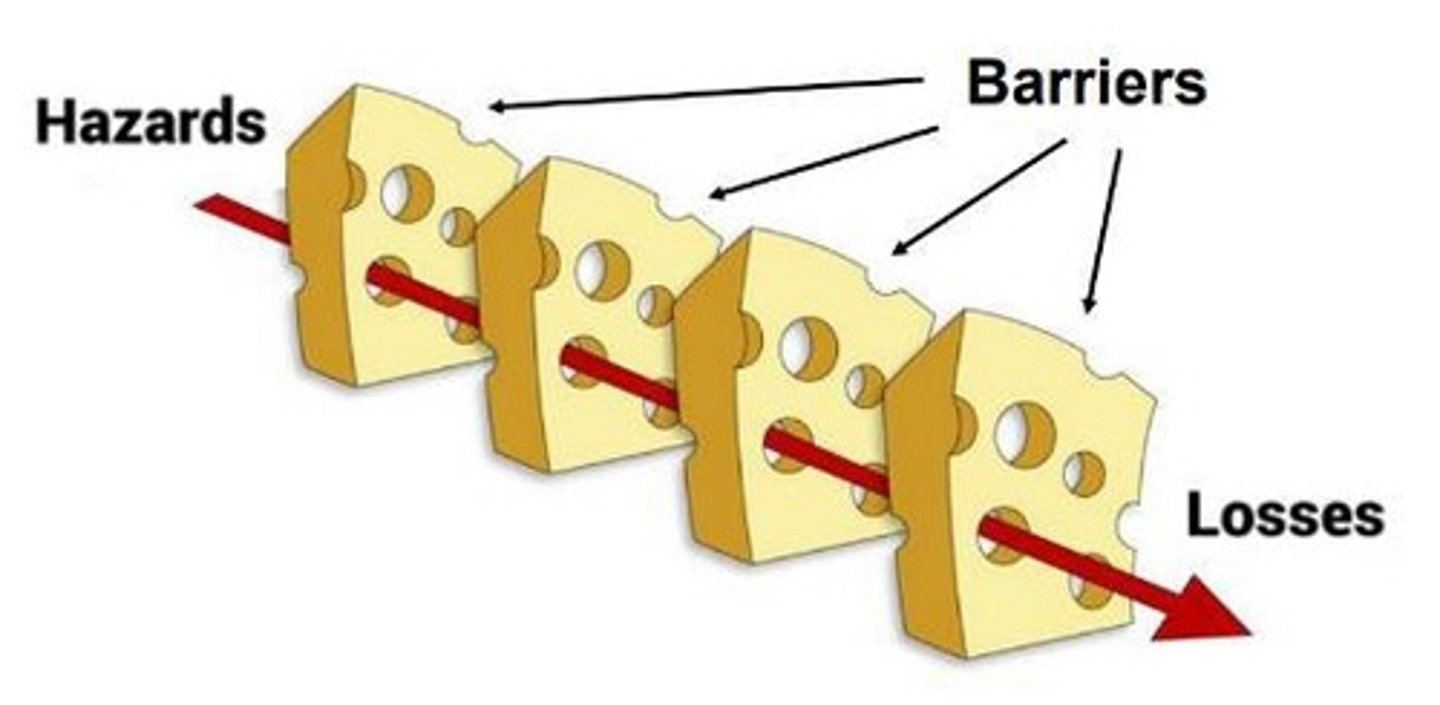 <p>A model illustrating that barriers can fail, leading to potential hazards.</p>