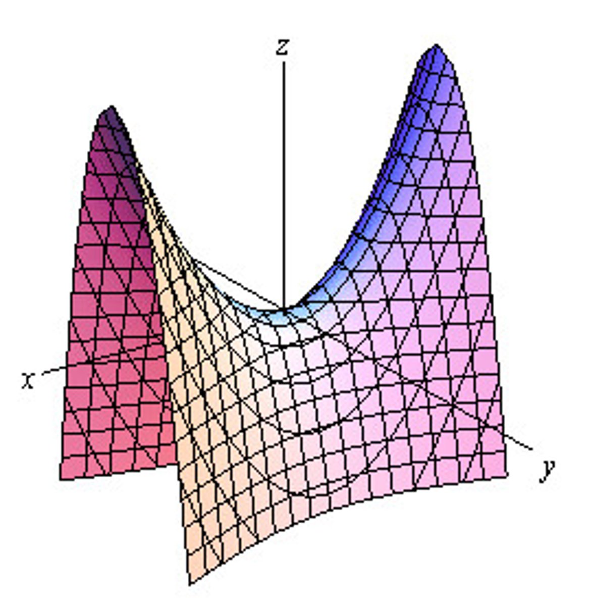 <p>a surface generated by sliding a parabola with downward curvature along a parabola with upward curvature, or by sliding a straight-line segment with its ends on two skew lines; also called "hypar"</p>
