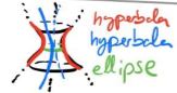 <p>Hyperboloid of one sheet</p>