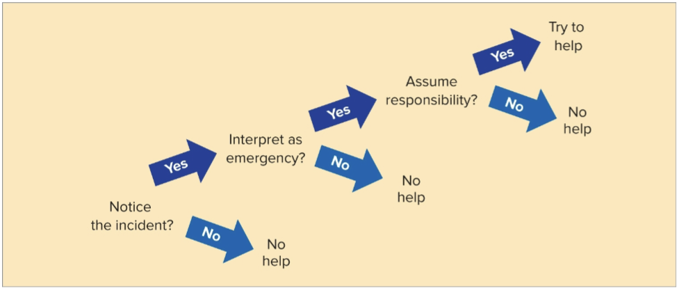 <p>Decision Tree</p>