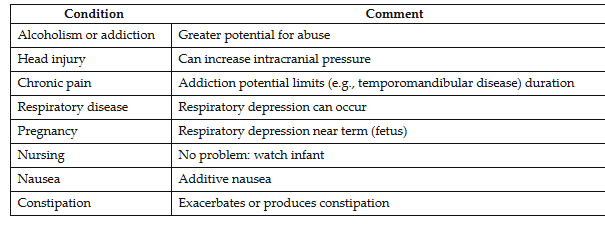 <p><span><strong>● Respiratory depression-not a problem with usual doses in normal patients; death if overdose </strong></span></p><p>Head injury</p><p>Chronic pain </p><p>Respiratory disease</p><p>Alcoholism or addiction </p><p><span><strong>● Nausea and emesis (vomiting) </strong></span></p><p><span><strong>● Constipation </strong></span></p><p><span><strong>★ Miosis → pinpoint pupils, overdose or sign of addiction </strong></span></p><p><span><strong>● Urinary retention </strong></span></p><p><span><strong>● CNS → stimulation as anxiety, restlessness, or nervousness </strong></span></p><p><span><strong>● Dysphoria </strong></span></p><p><span><strong>● Cardiovascular effects → syncope, bradycardia, postural </strong></span></p><p><span><strong>hypotension </strong></span></p><p><span><strong>● Biliary tract constriction (pain associated with gallstones) </strong></span></p><p><span><strong>● Histamine release → itching and urticaria at site of injection </strong></span></p><p><span><strong>● Pregnancy &amp; nursing → prolong labor and depress fetal </strong></span></p><p><span><strong>respiration. Therapeutic doses pose no problem to normal infant </strong></span></p><p><span><strong>● Addiction</strong></span></p>