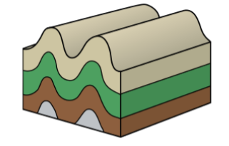 <p>Wat wordt hier voorgesteld?</p><p></p>