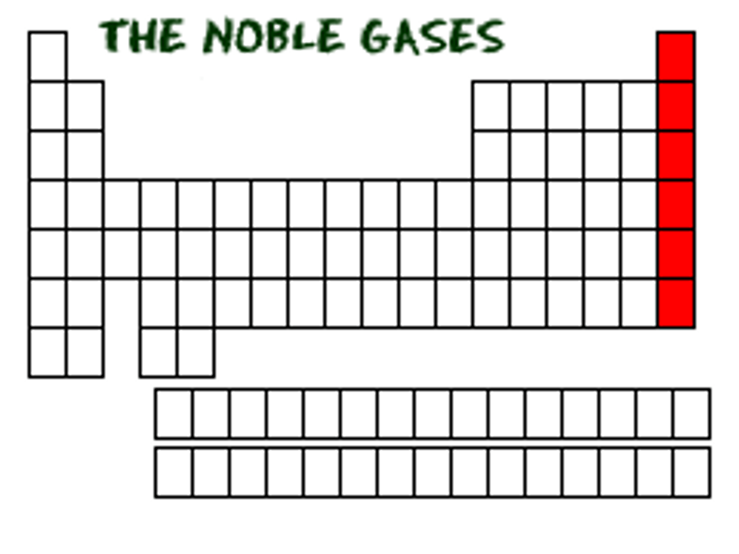 <p>last column on the right of the periodic table, group 18</p>