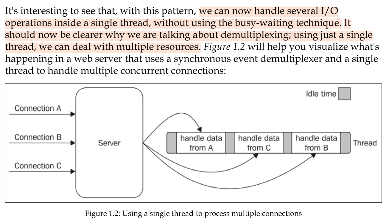 <p>Most modern operating systems provide a native mechanism to handle concurrent non-blocking resources in an efficient way. We are talking about the <strong>synchronous event demultiplexer (also known as the event notification interface).</strong></p><ul><li><p>Multiplexing refers to the method by which multiple signals are combined into one so that they can be easily transmitted over a medium with limited capacity.</p></li><li><p>Demultiplexing refers to the opposite operation, whereby the signal is split again into its original components. Both terms are used in other areas (for example, video processing) to describe the general operation of combining different things into one and vice versa.</p></li></ul><p></p>