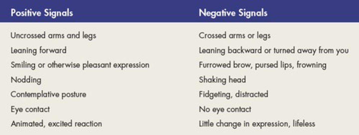 <p>body angle, face, arms, hands, legs</p>