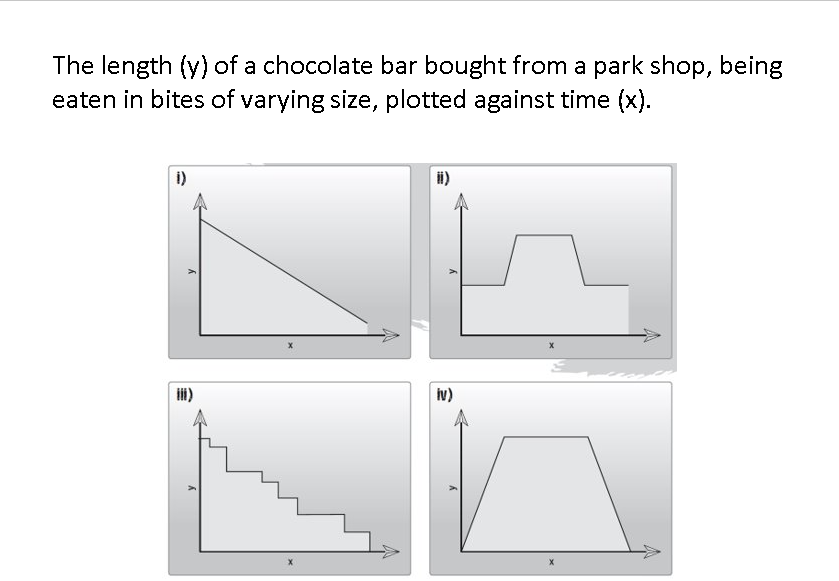 <p>Which graph meets the statement?</p>